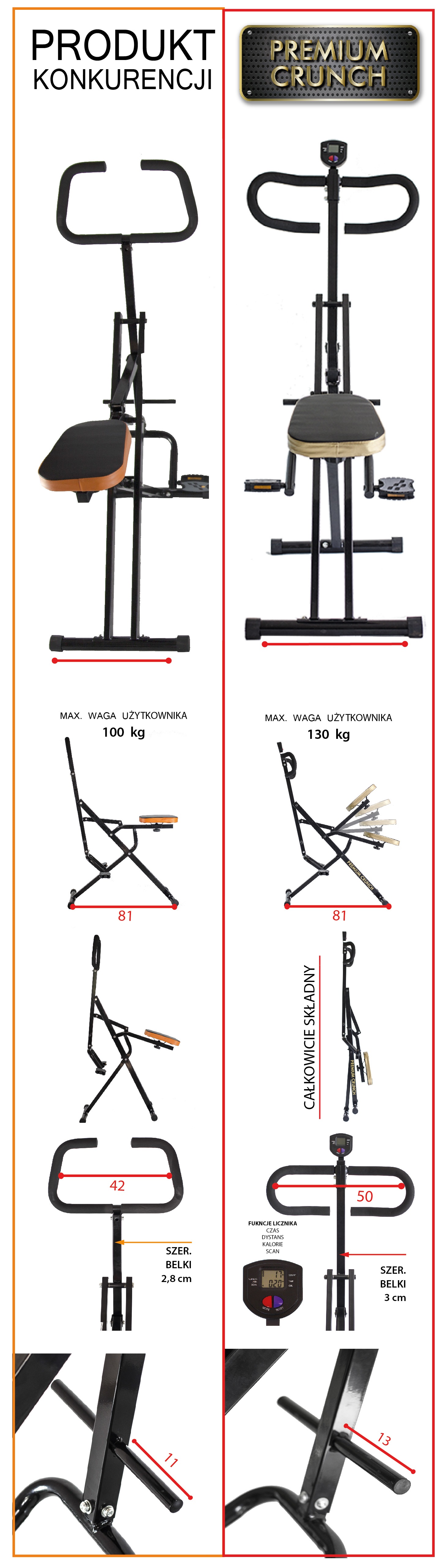 Premium Crunch różnice