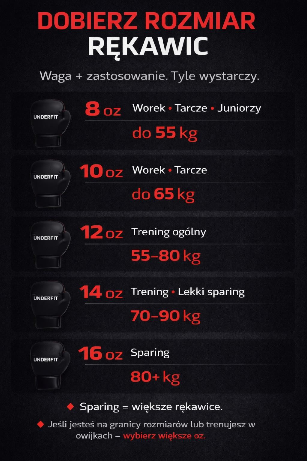 Rękawice bokserskie UNDERFIT Drago X czarne 16 oz 1
